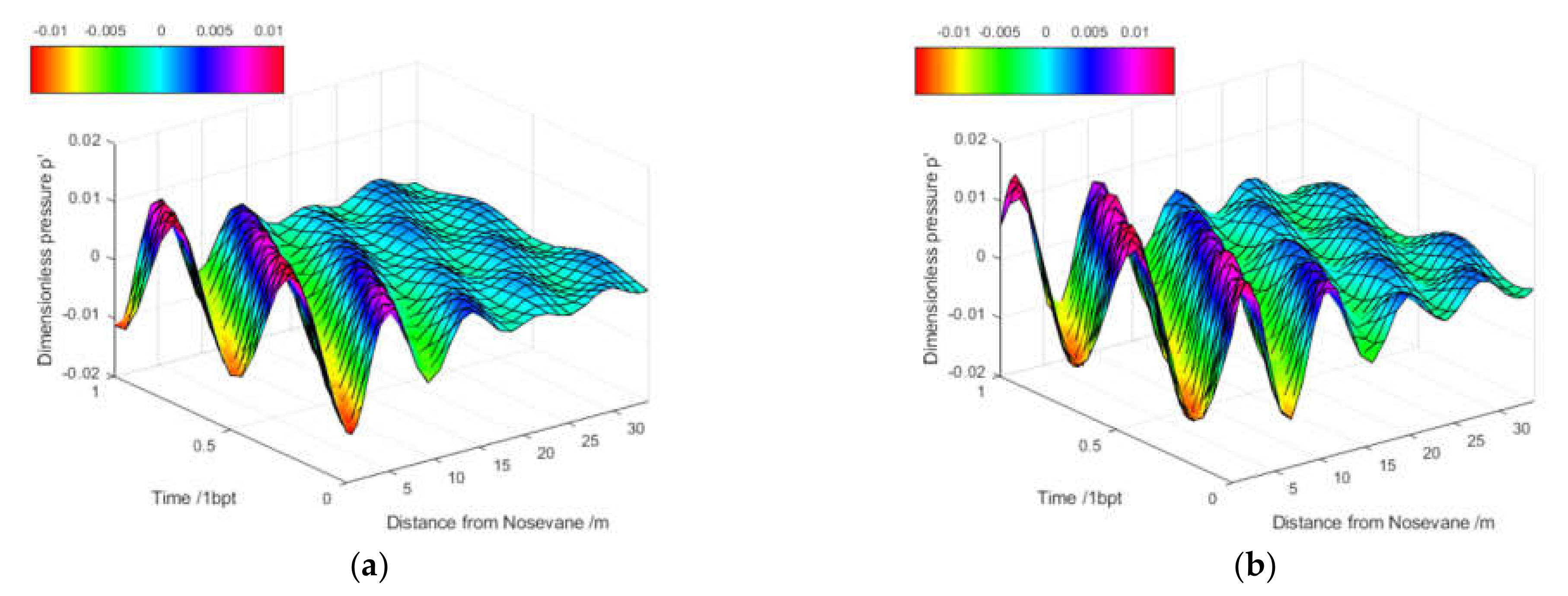 Energies 14 07539 g006a