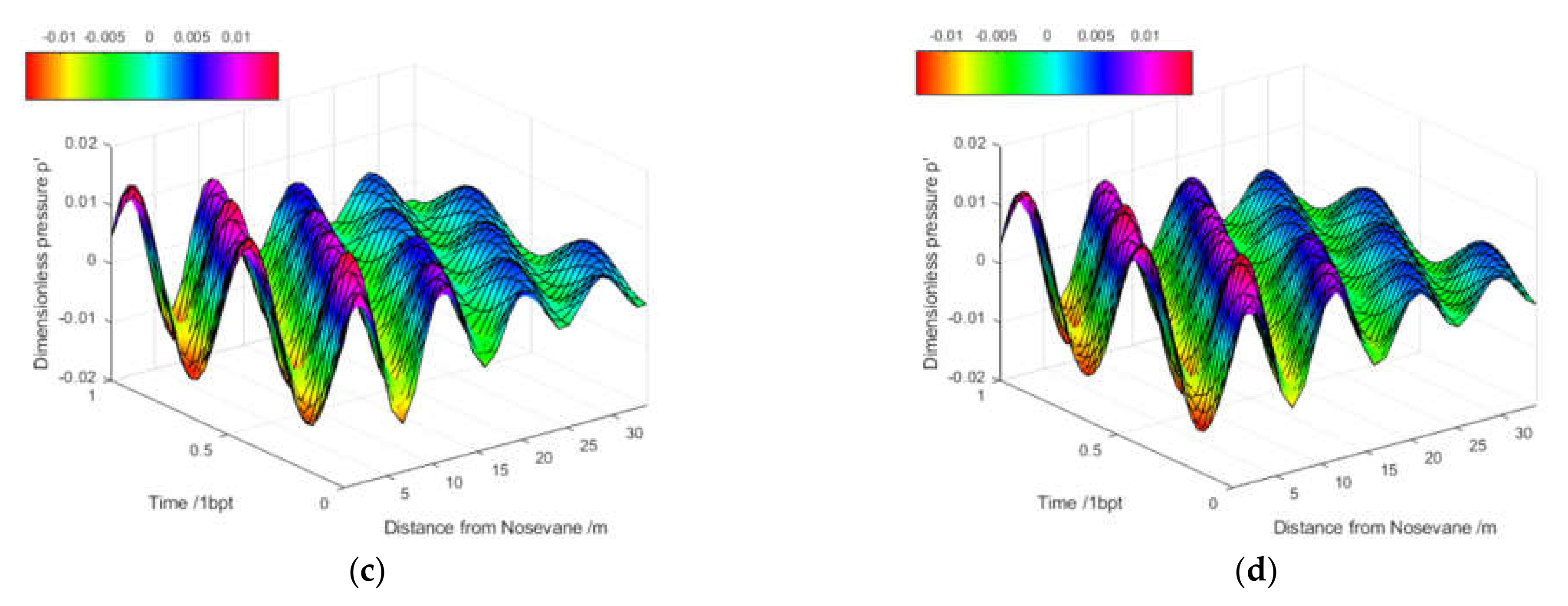 Energies 14 07539 g006b
