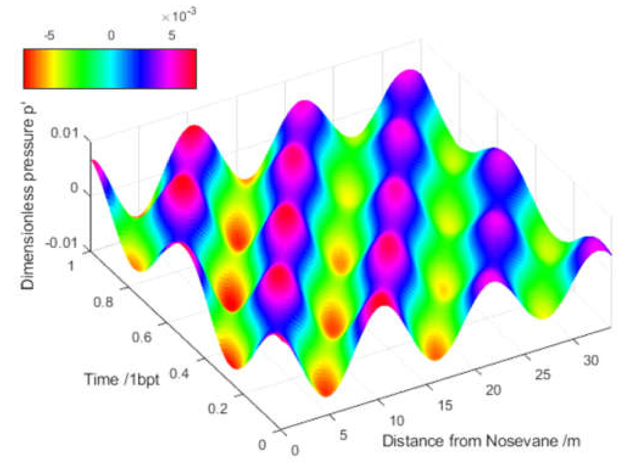 Energies 14 07539 g009