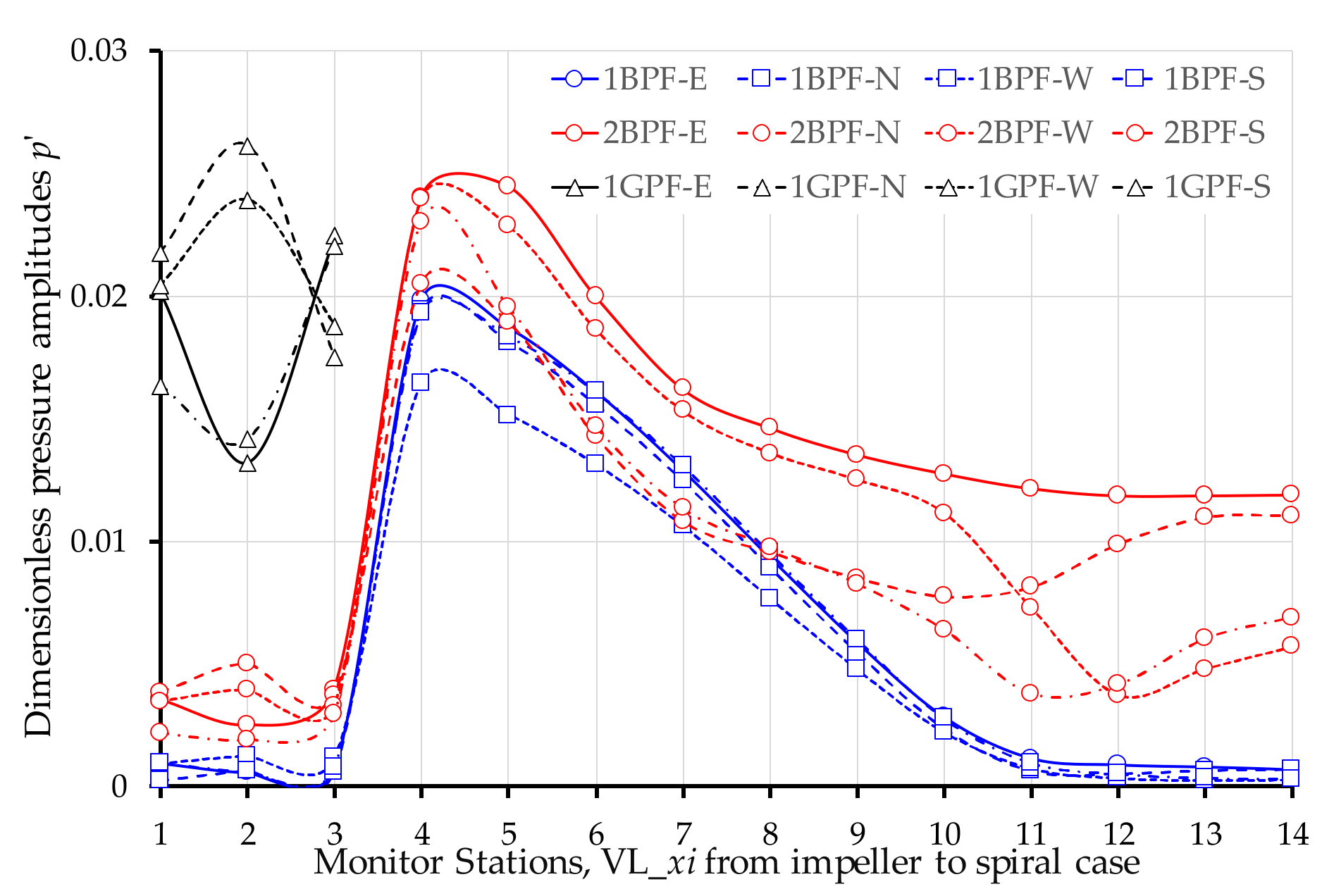 Energies 14 07539 g013