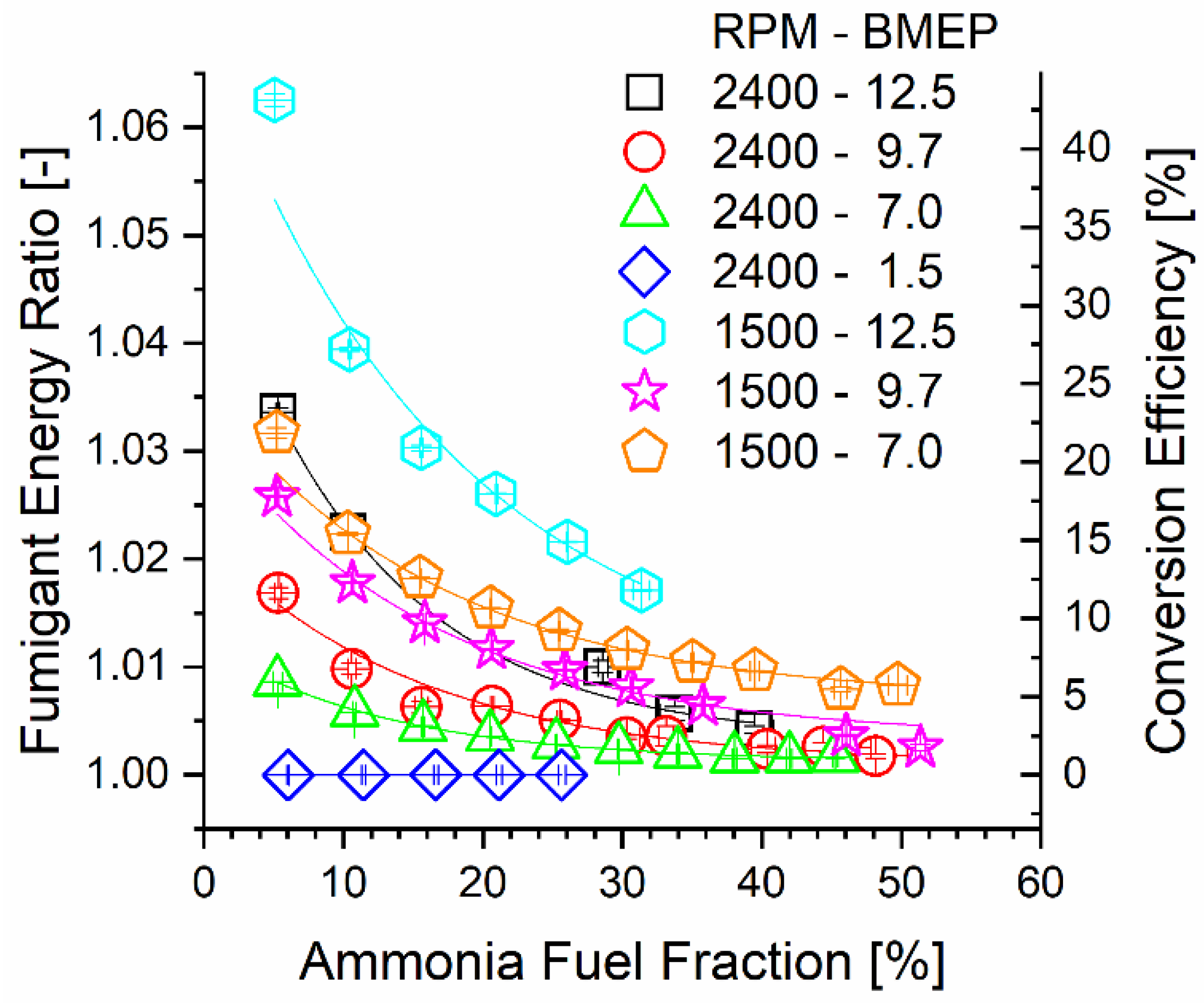 Energies 14 07540 g004