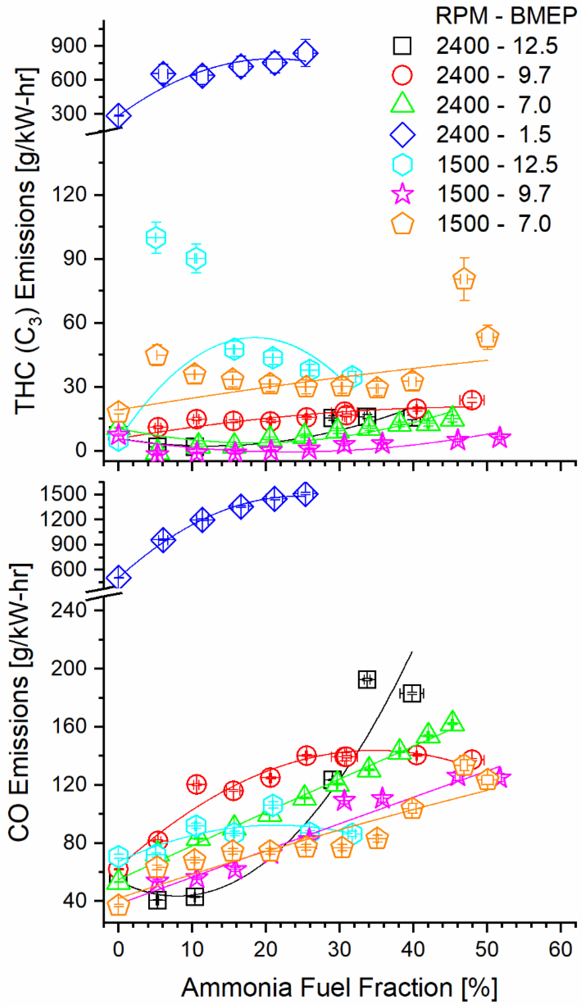 Energies 14 07540 g009
