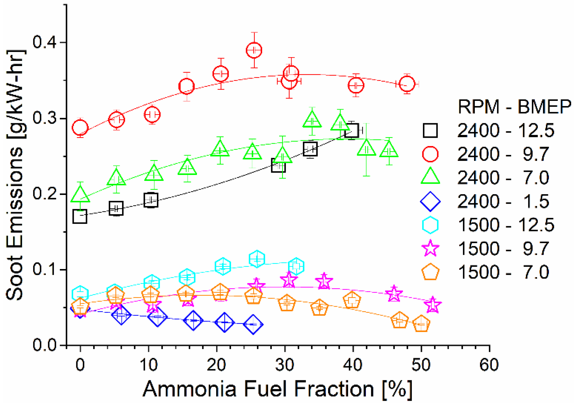 Energies 14 07540 g010