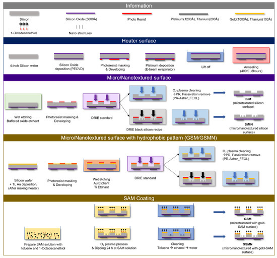 Energies 14 07543 g001 550