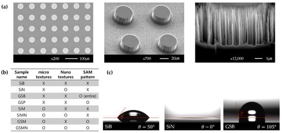 Energies 14 07543 g002 550