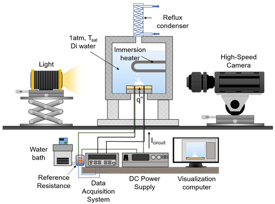 Energies 14 07543 g003 550