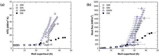 Energies 14 07543 g004 550