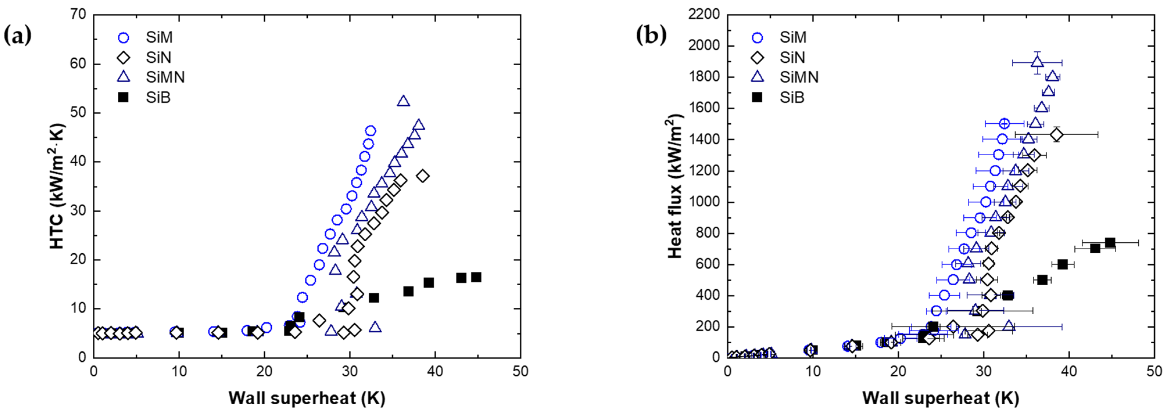 Energies 14 07543 g004