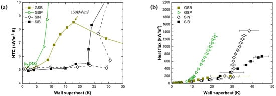 Energies 14 07543 g006 550