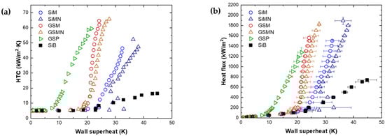 Energies 14 07543 g008 550