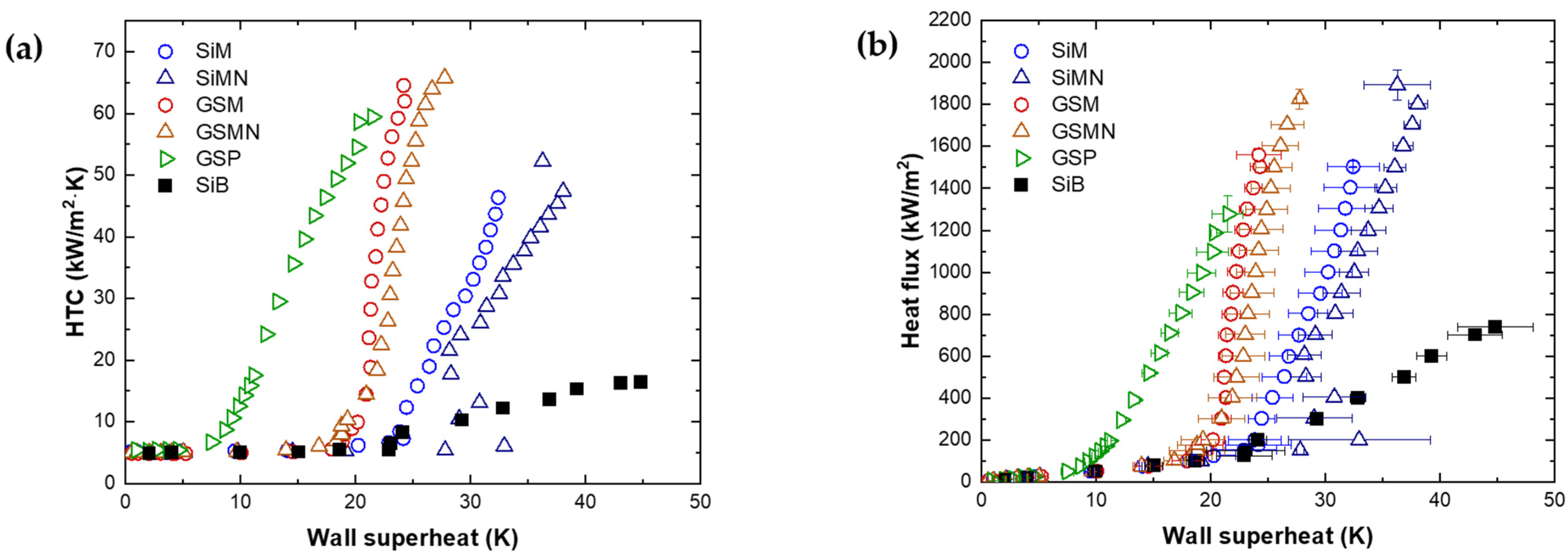 Energies 14 07543 g008