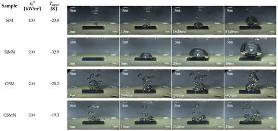 Energies 14 07543 g009 550