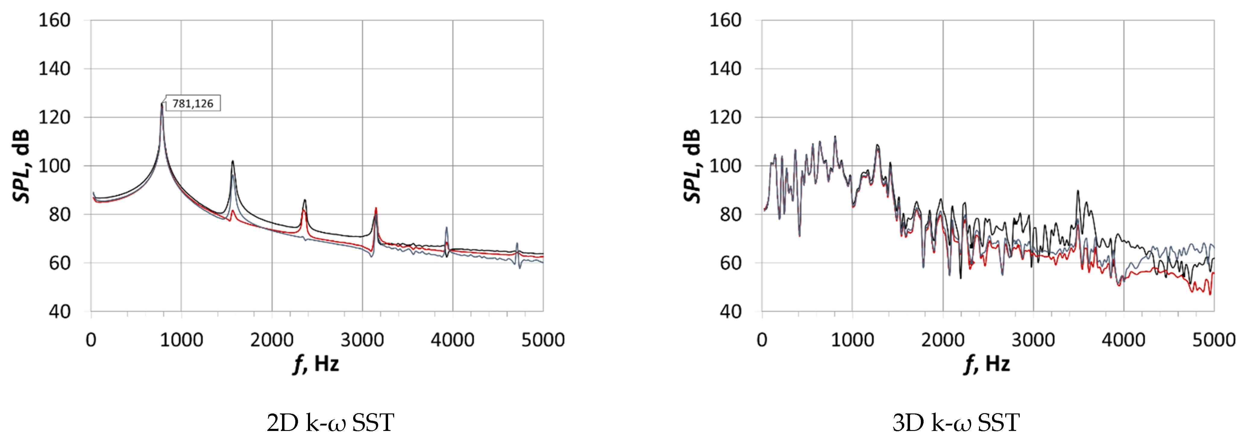 Energies 14 07545 g007