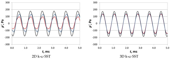 Energies 14 07545 g011 550