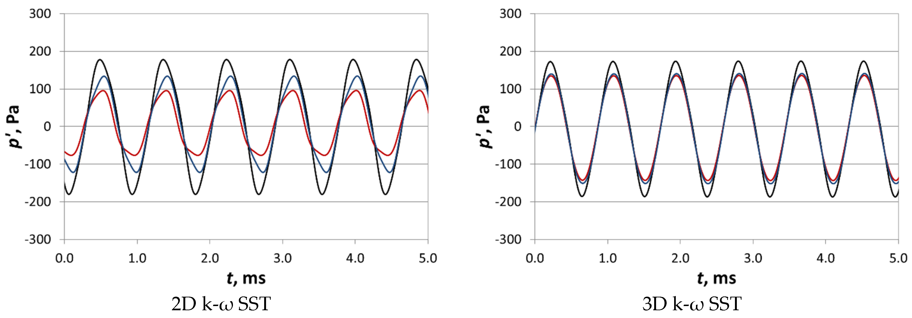 Energies 14 07545 g011