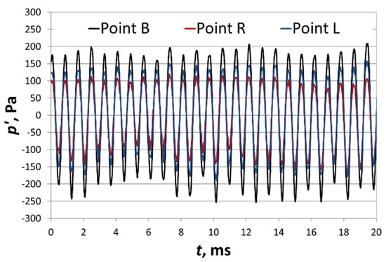 Energies 14 07545 g012 550