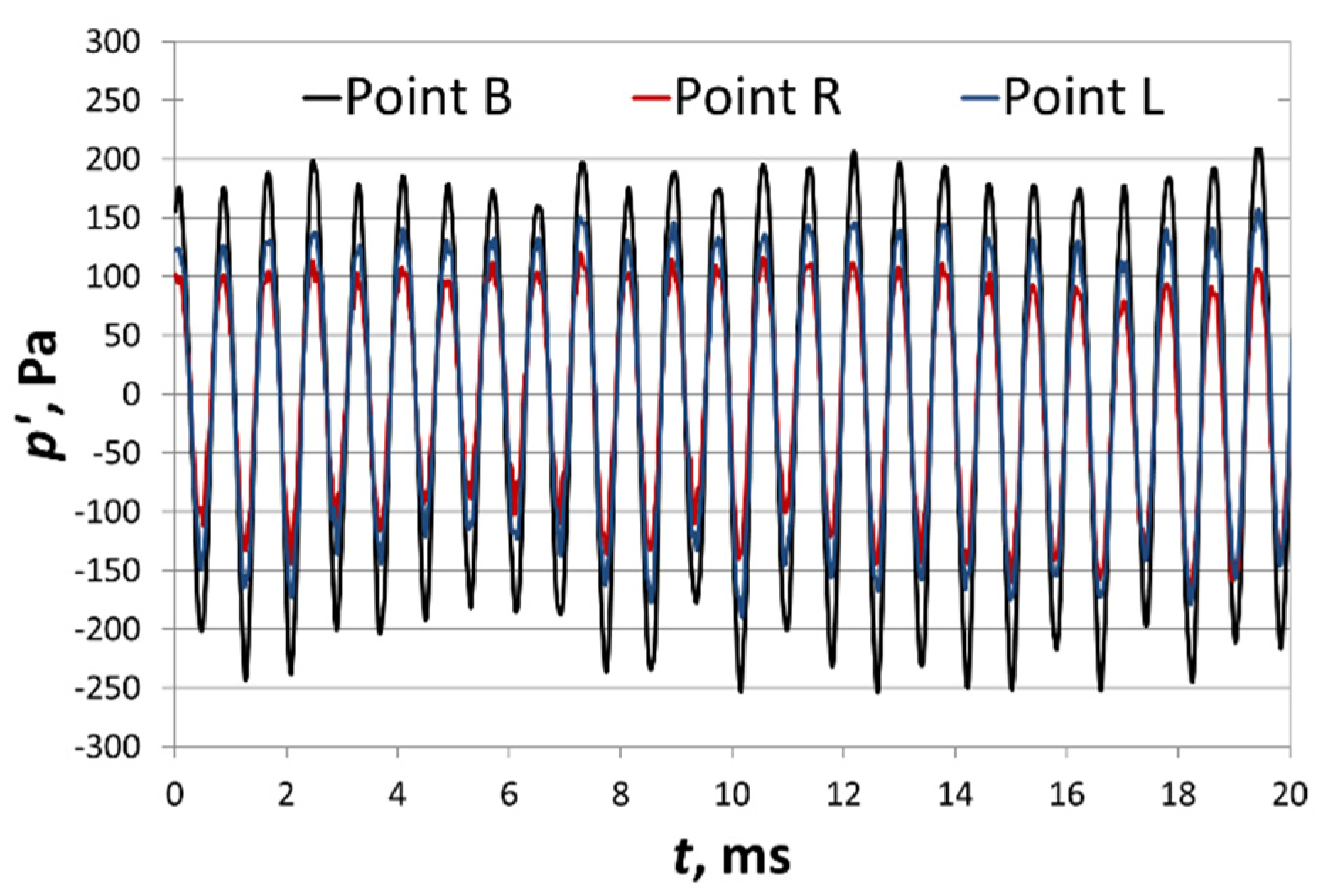 Energies 14 07545 g012