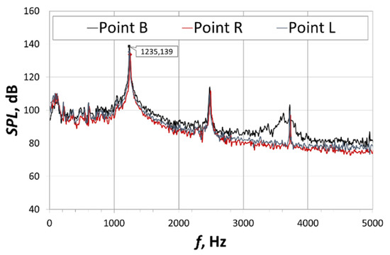 Energies 14 07545 g014 550