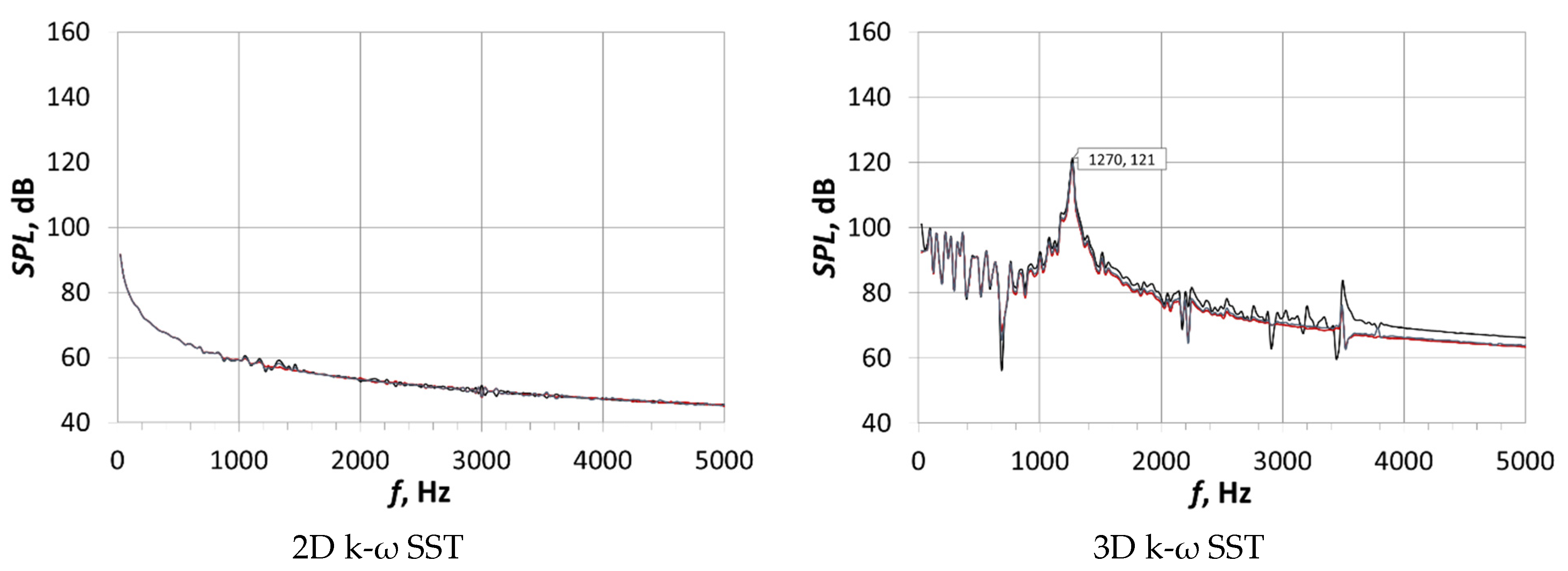 Energies 14 07545 g016
