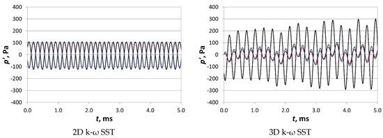 Energies 14 07545 g018 550