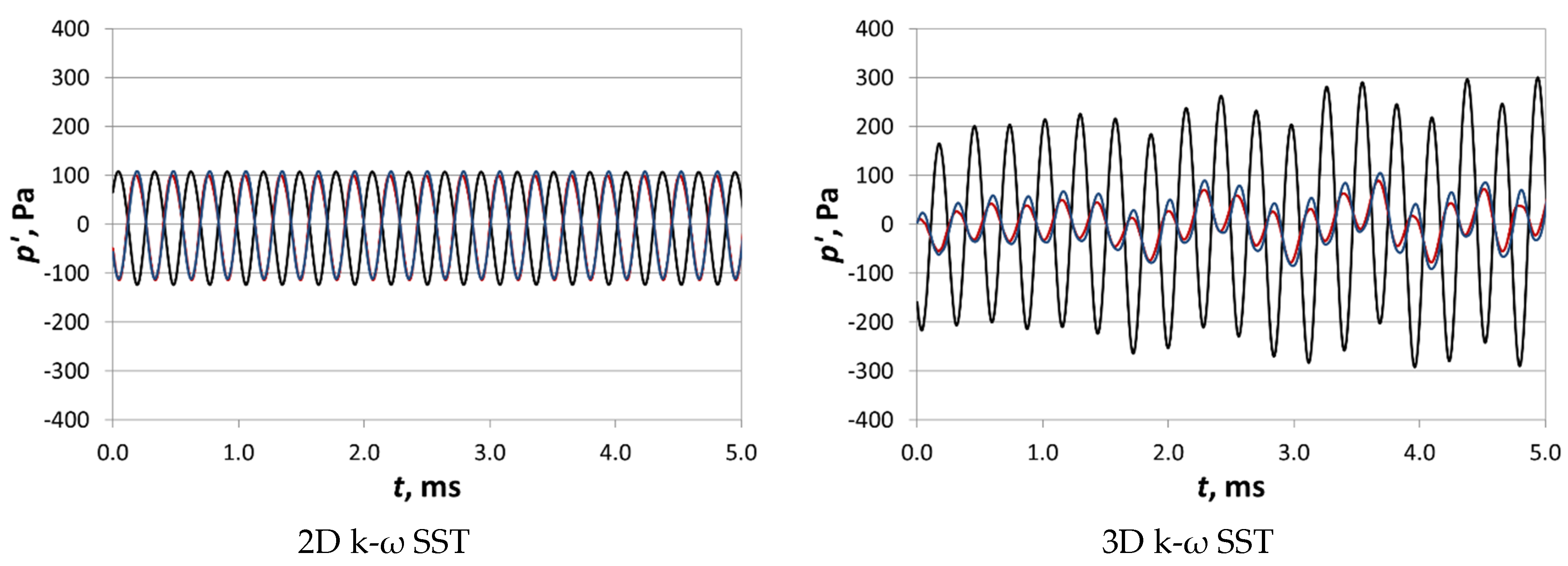 Energies 14 07545 g018