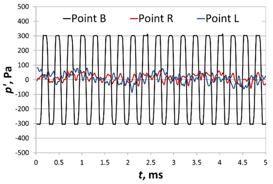 Energies 14 07545 g019 550