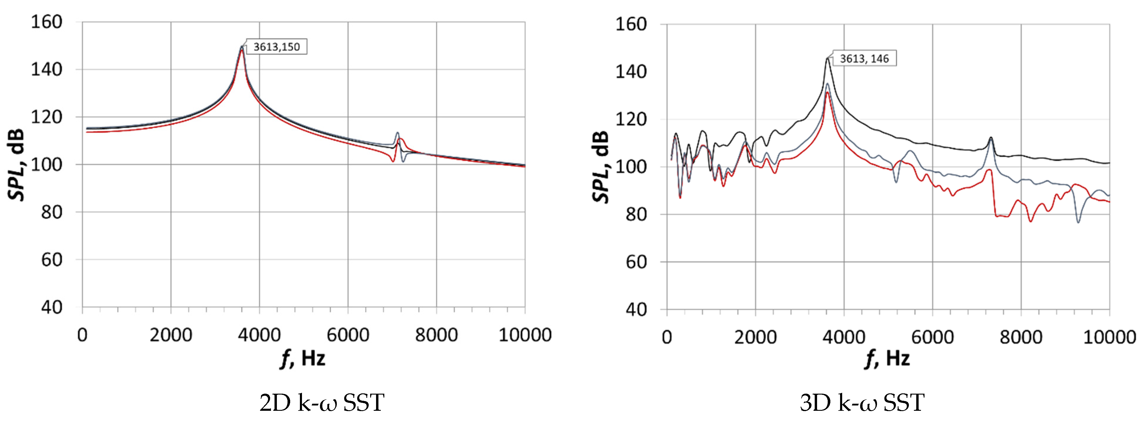 Energies 14 07545 g022