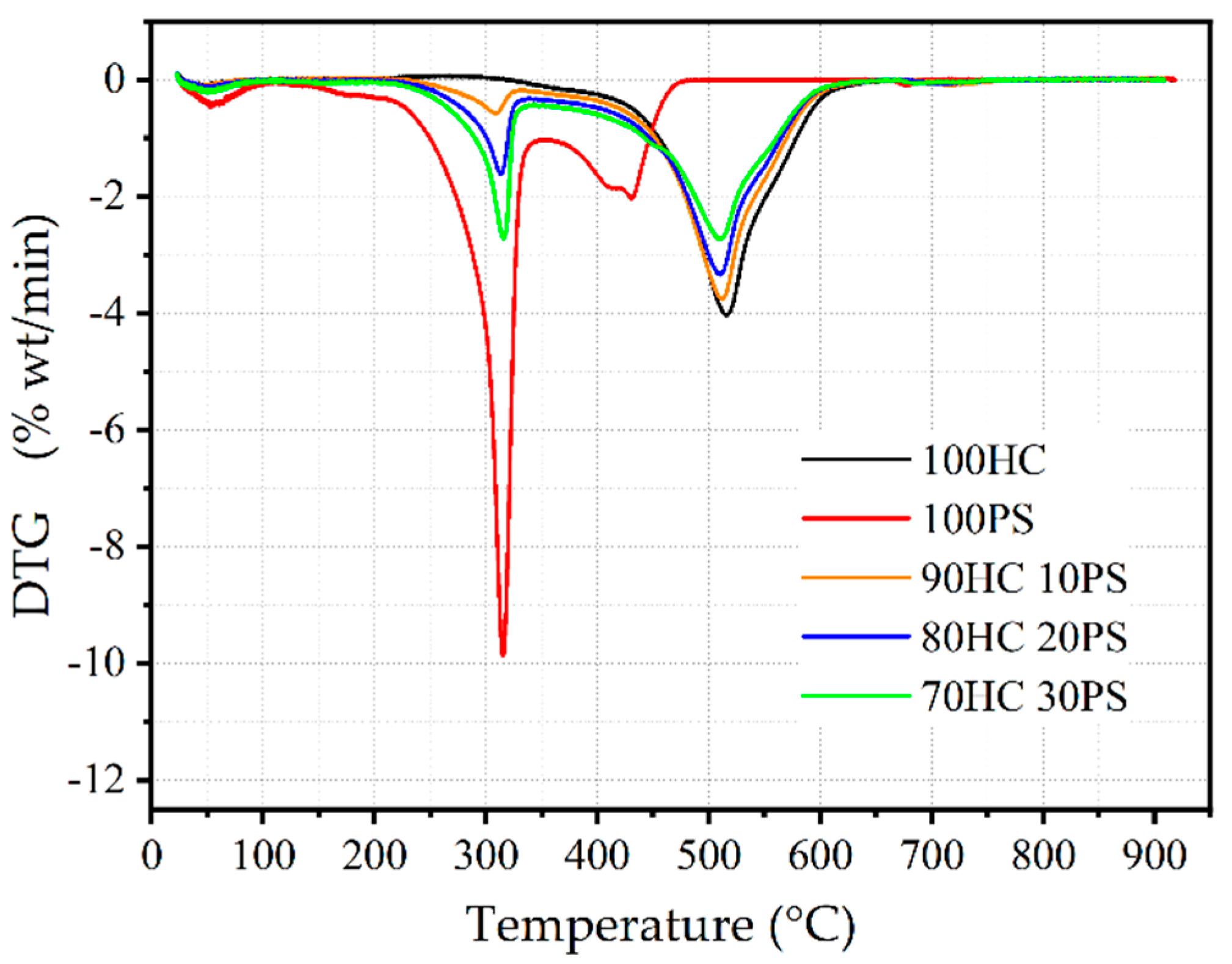 Energies 14 07547 g004