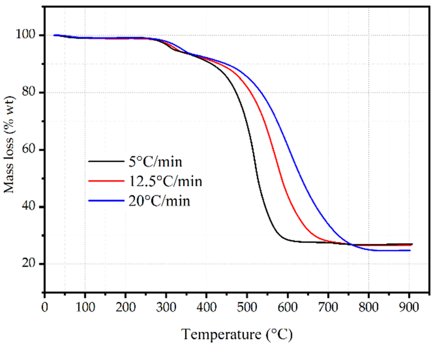 Energies 14 07547 g007