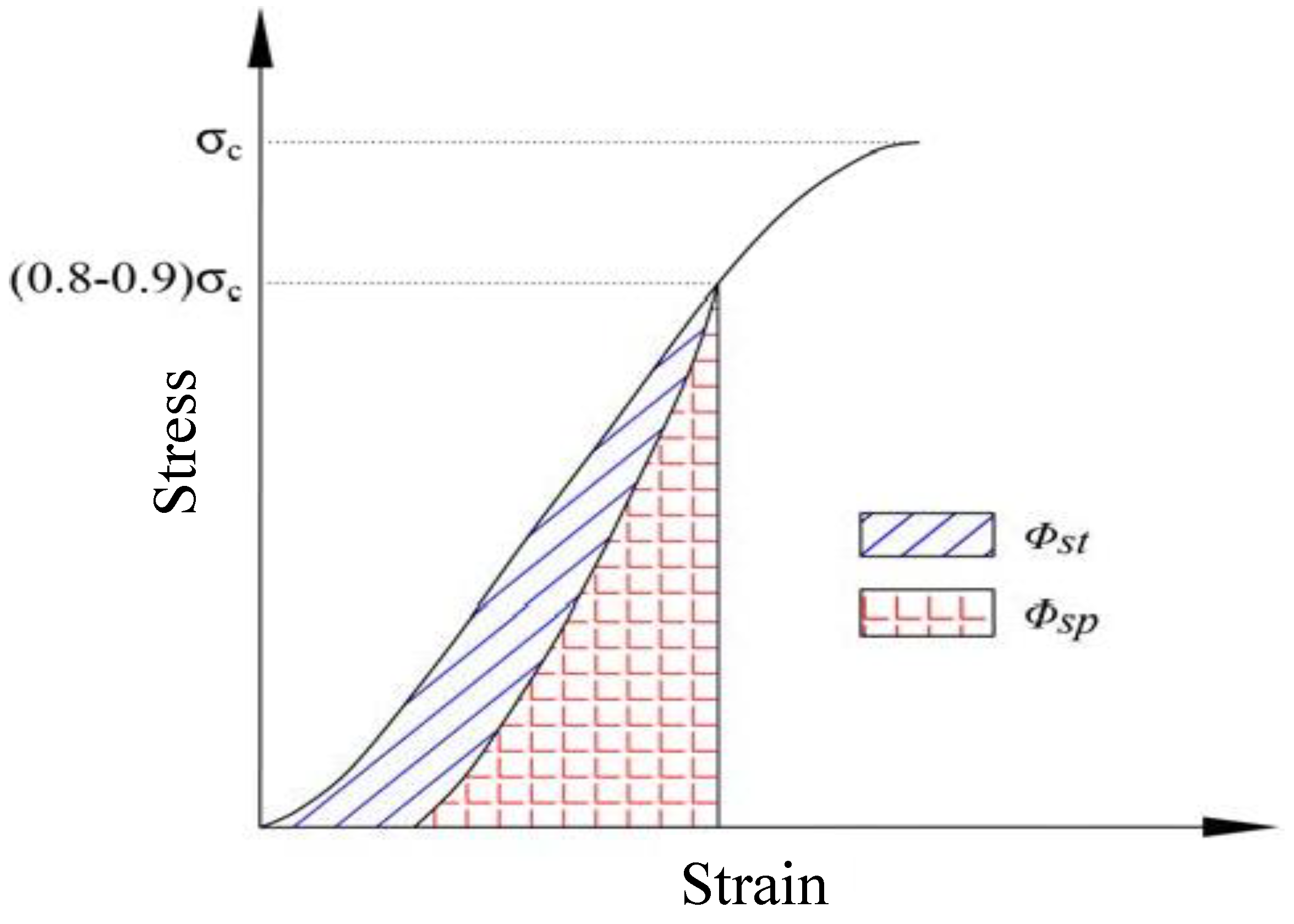 Energies 14 07548 g001