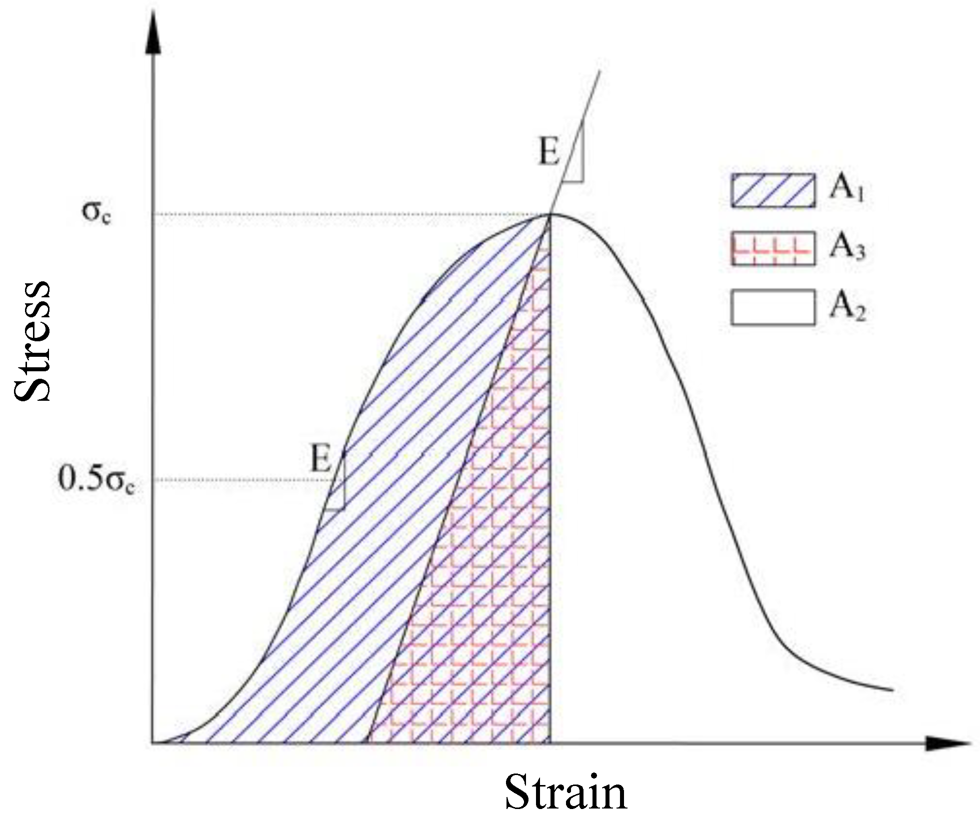Energies 14 07548 g002