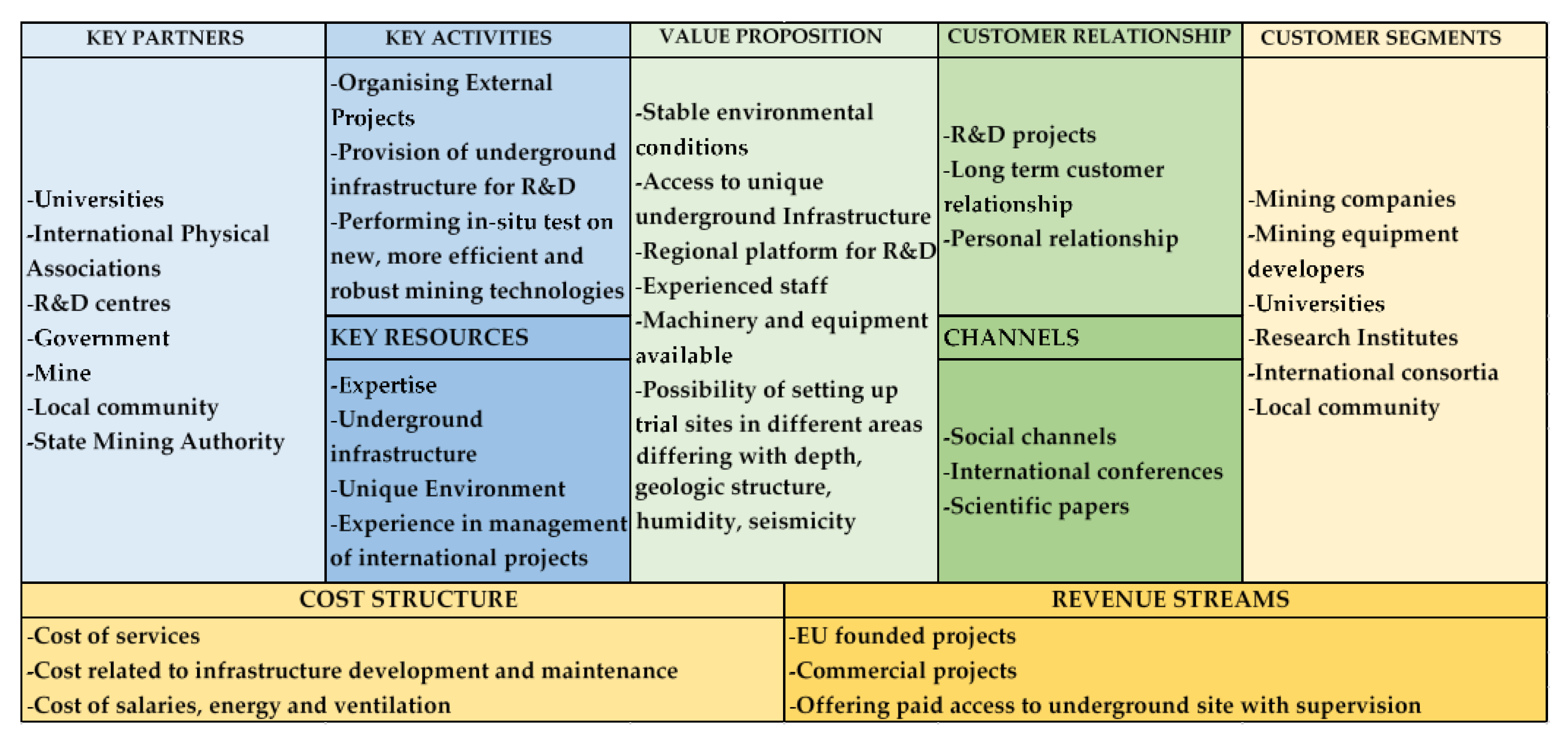 Energies 14 07551 g004