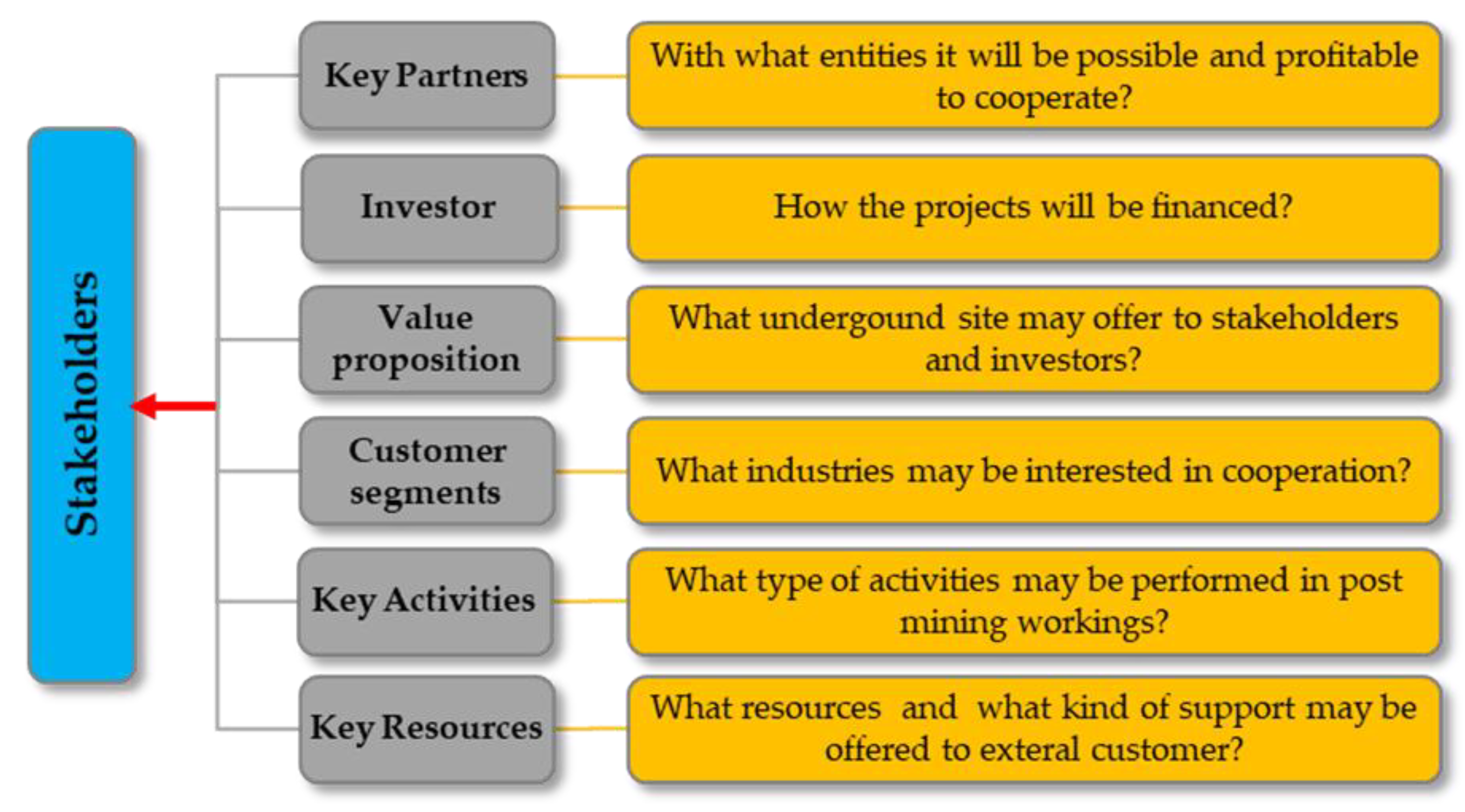 Energies 14 07551 g006