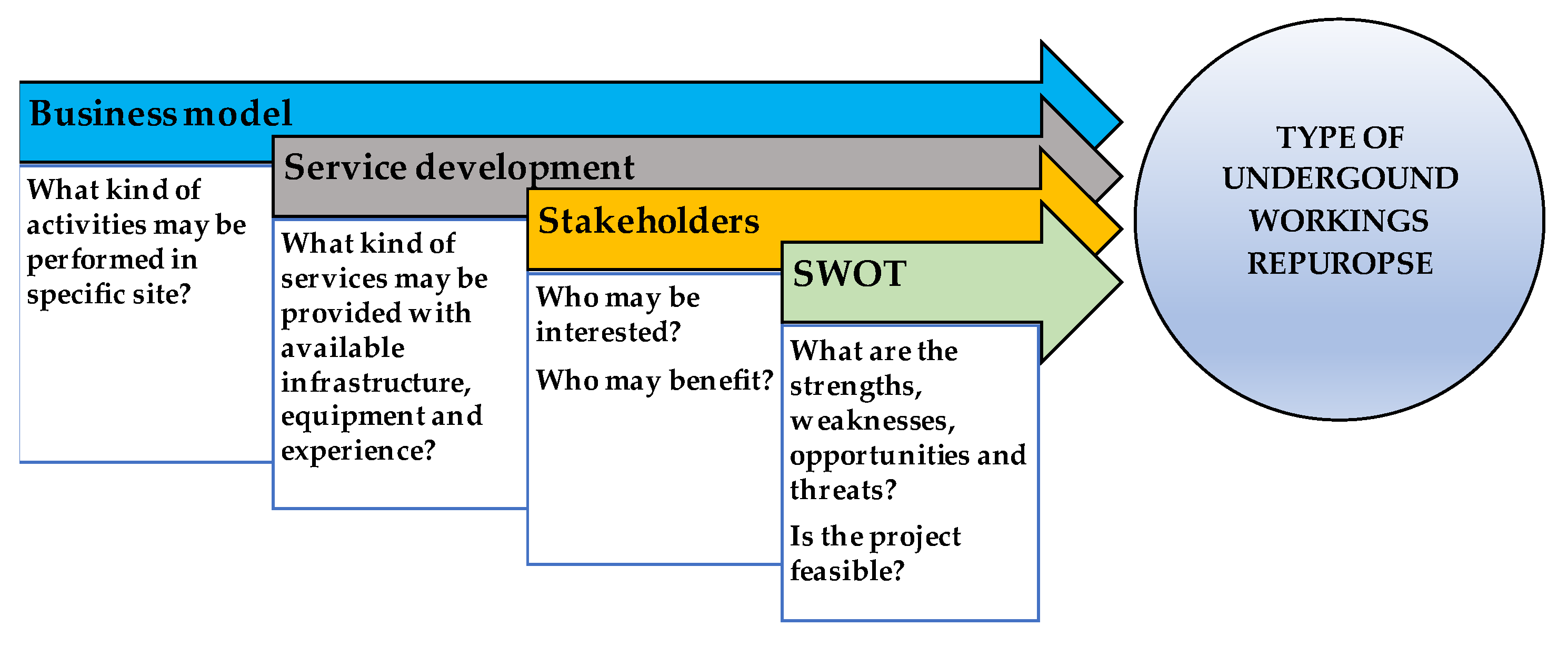 Energies 14 07551 g007