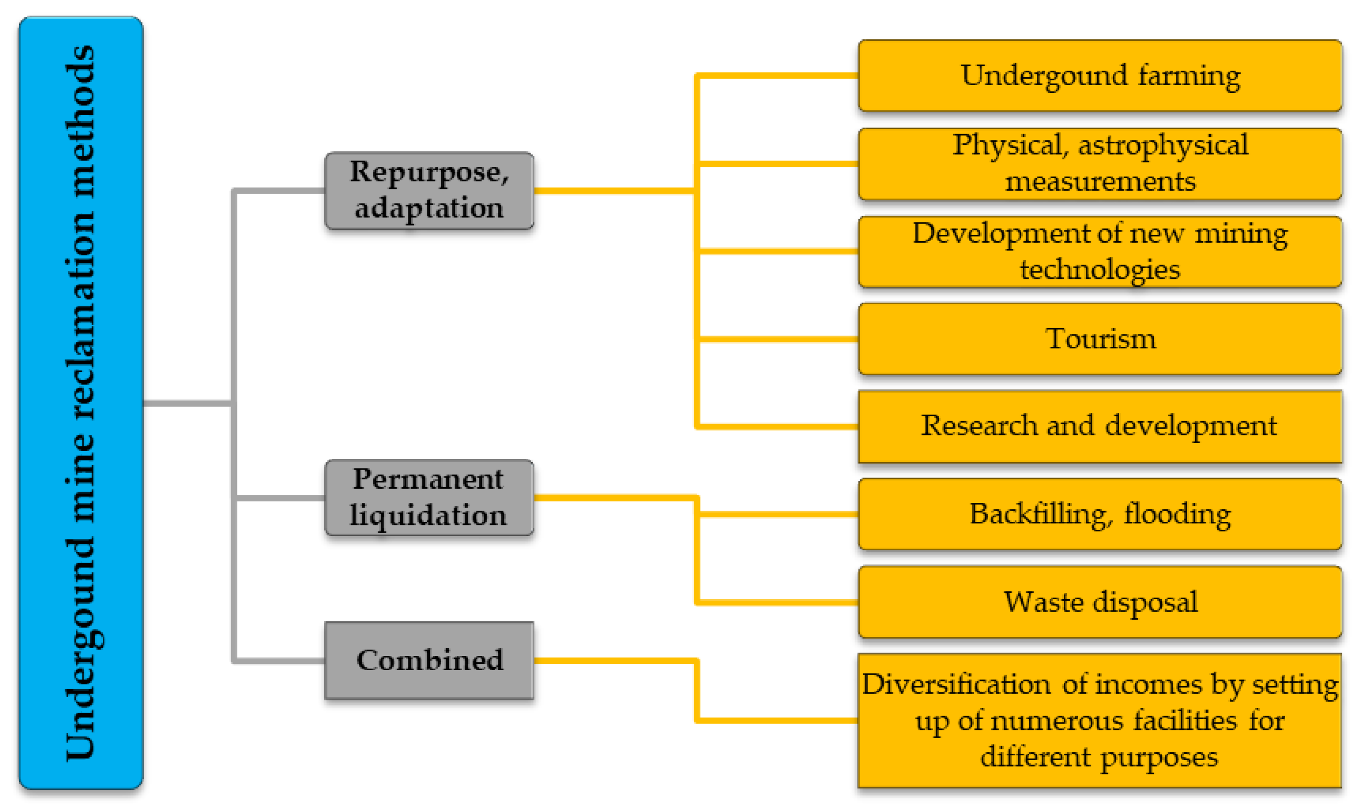 Energies 14 07551 g008