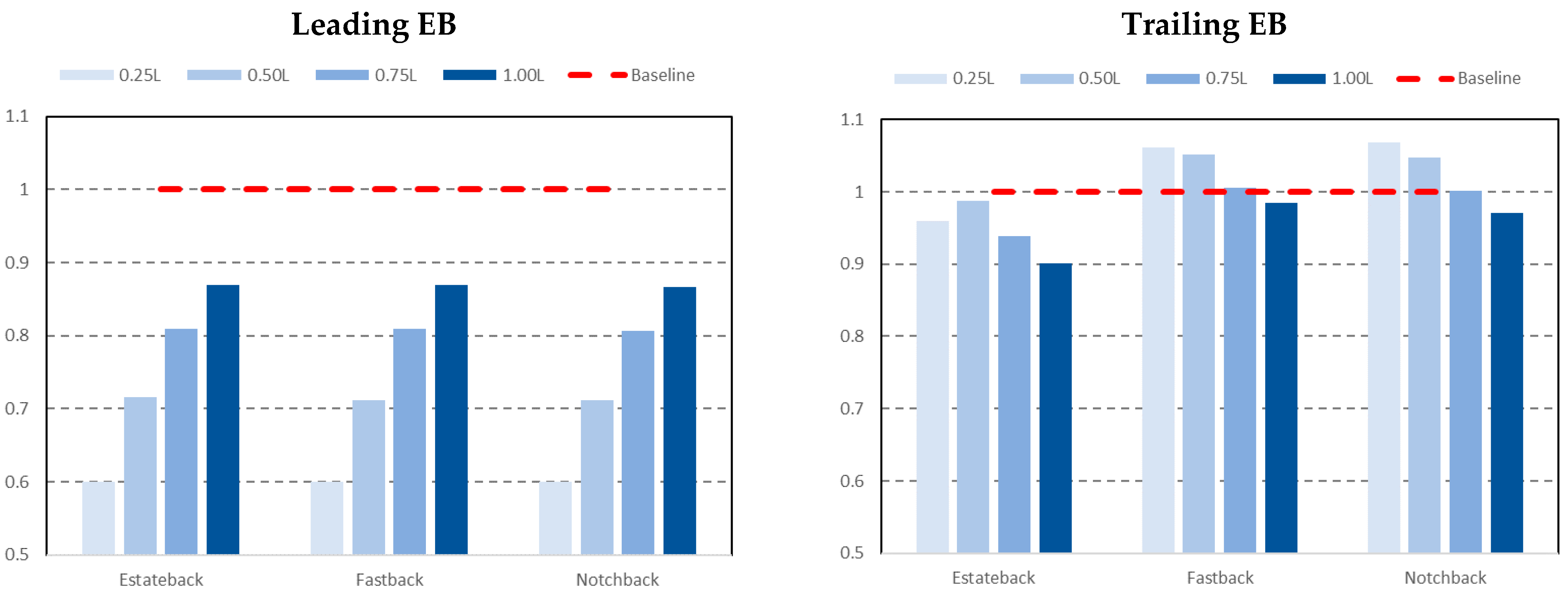 Energies 14 07553 g005