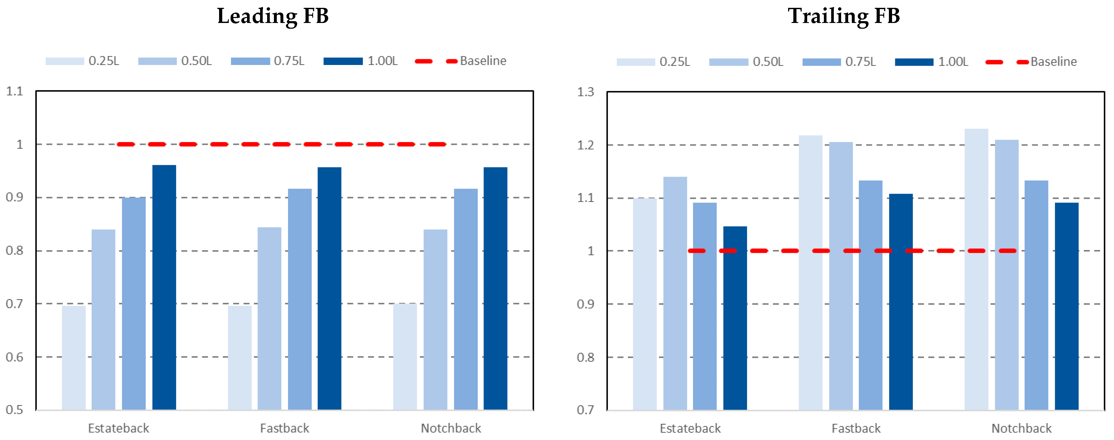 Energies 14 07553 g006