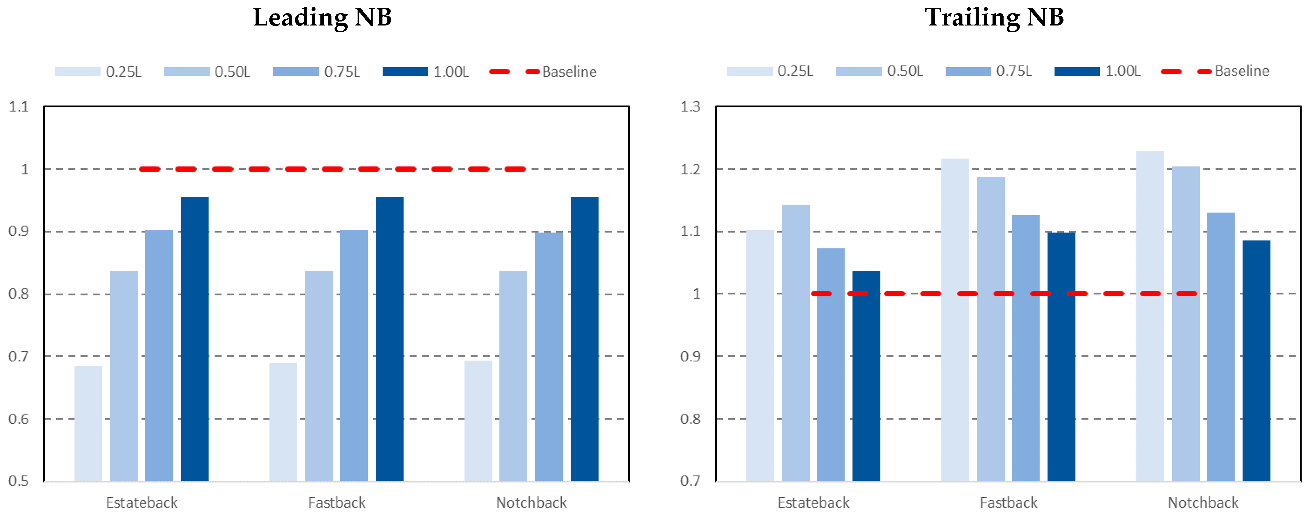Energies 14 07553 g007