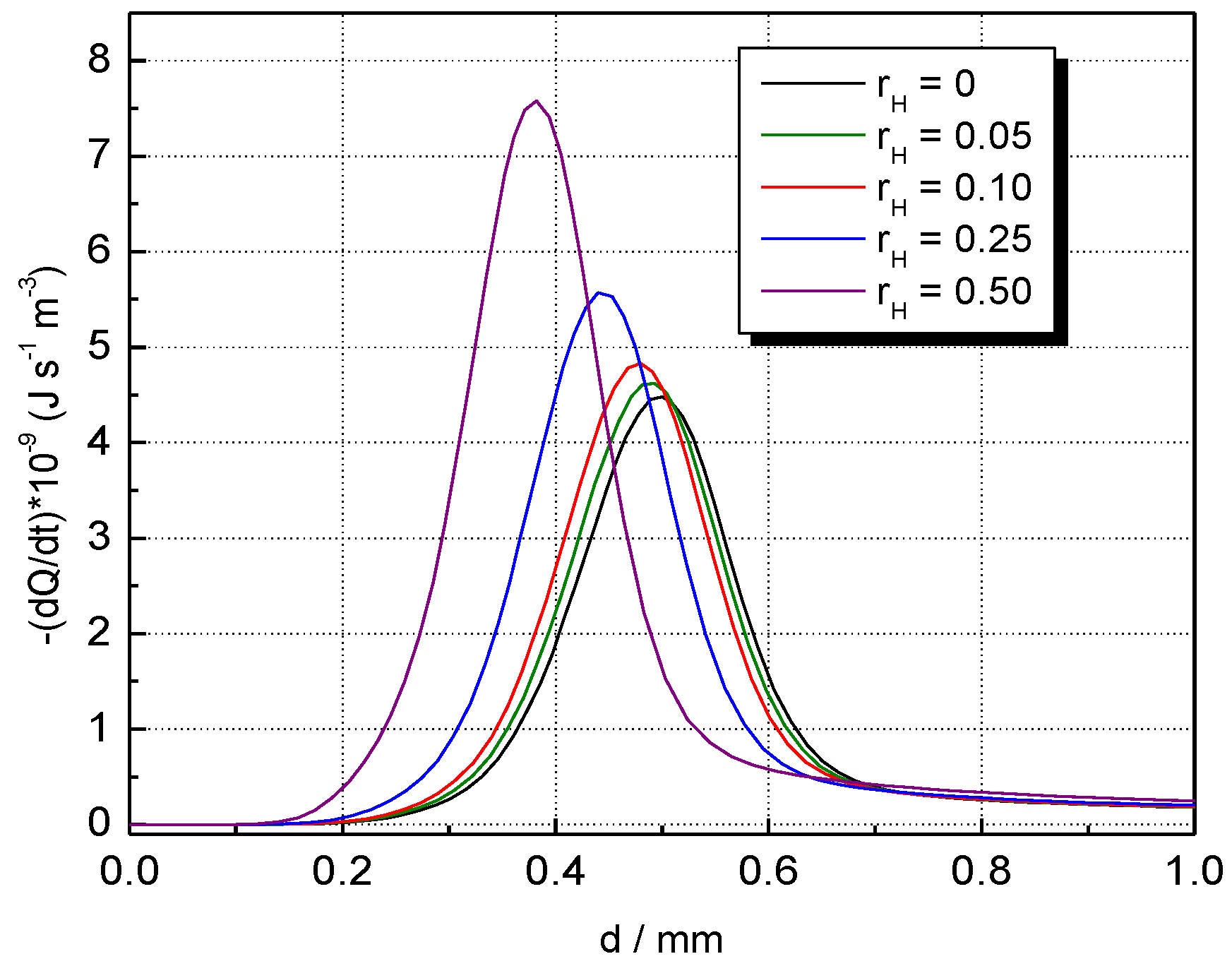 Energies 14 07556 g008