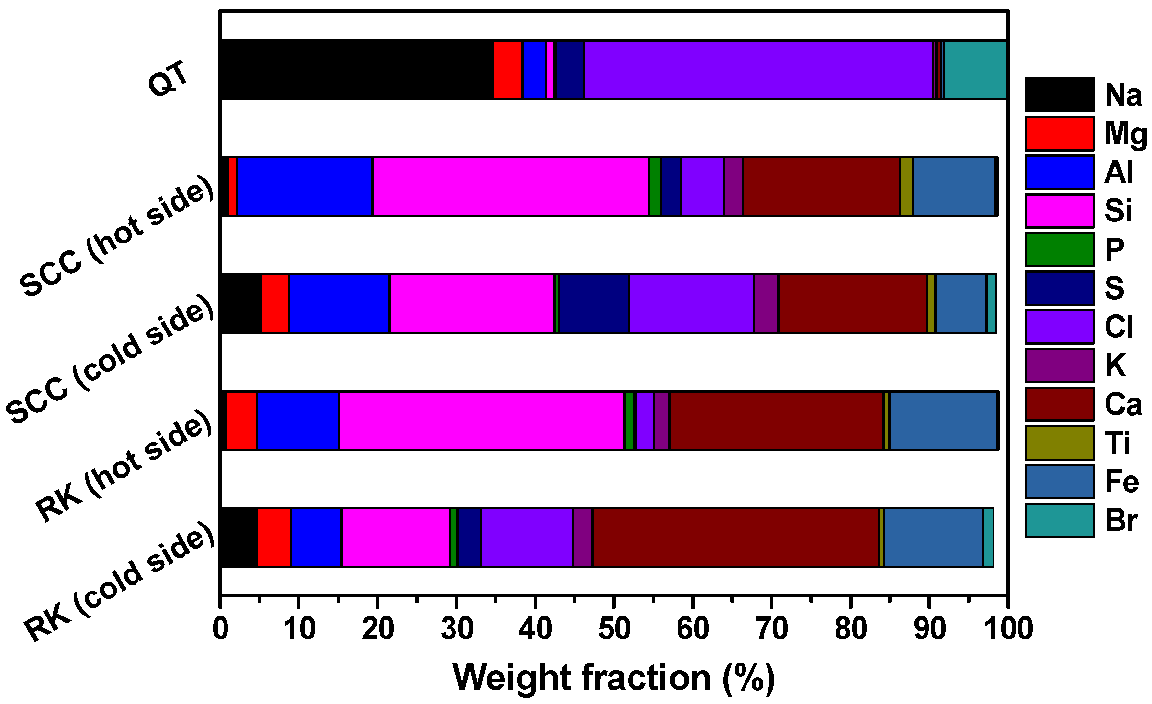 Energies 14 07561 g005