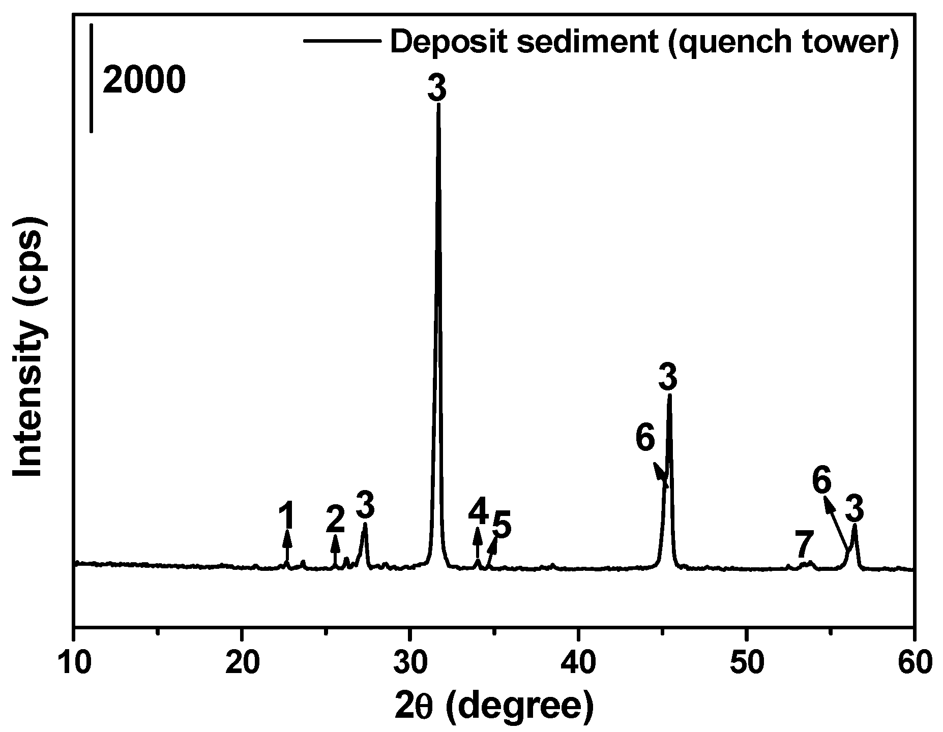 Energies 14 07561 g007
