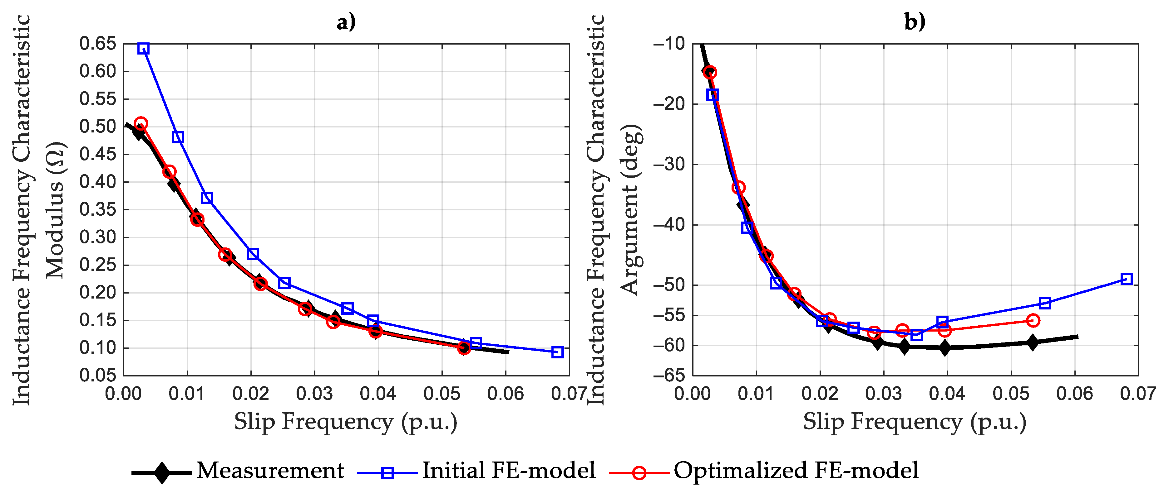 Energies 14 07562 g004