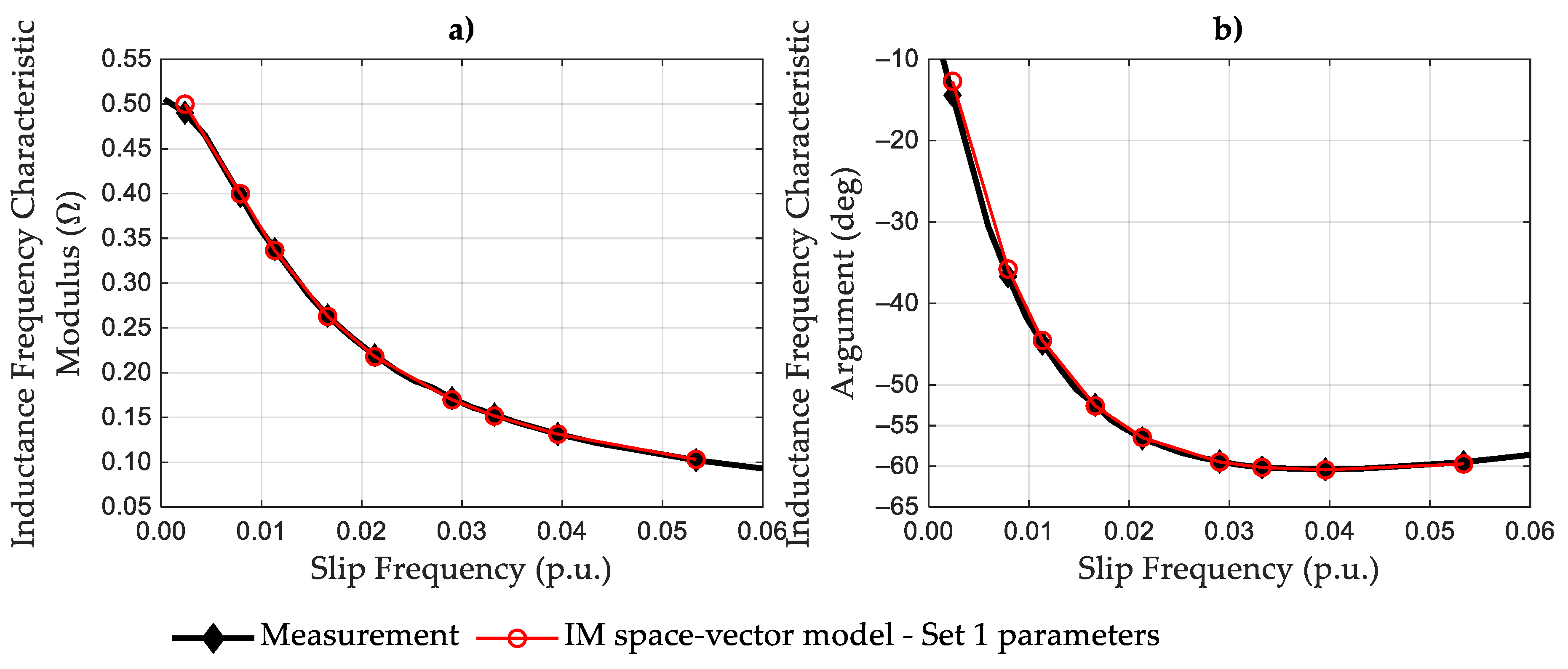 Energies 14 07562 g005