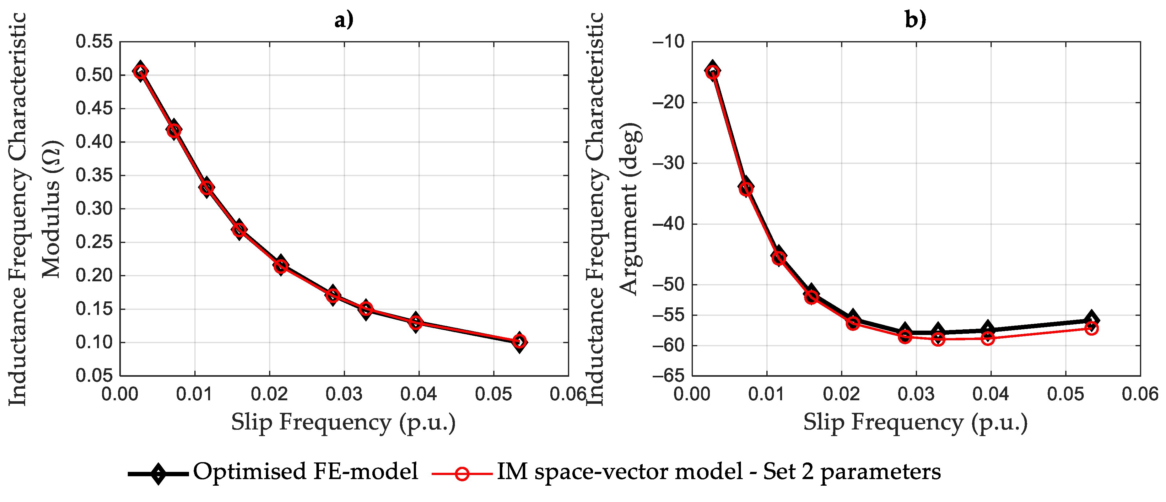 Energies 14 07562 g006