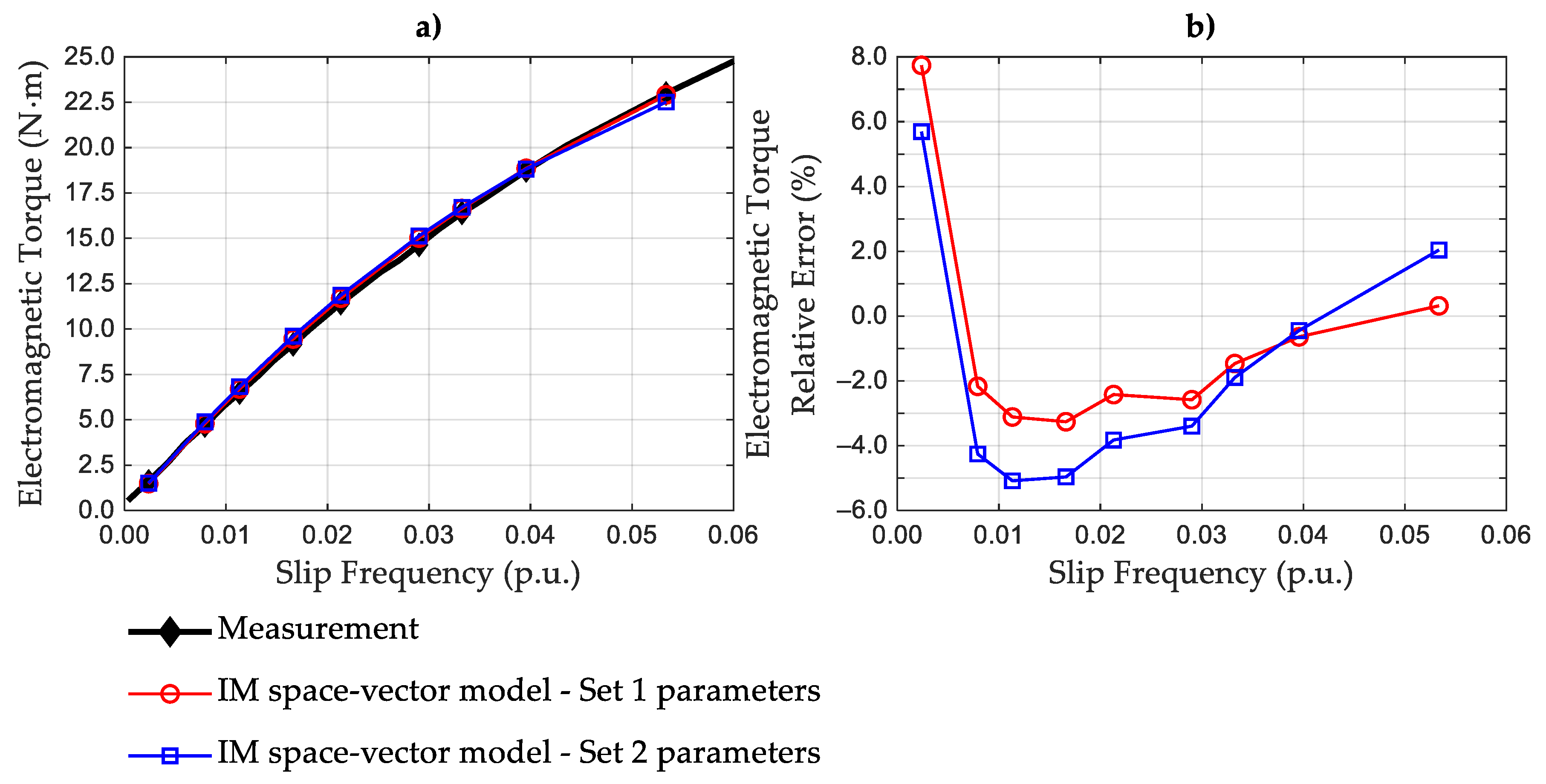 Energies 14 07562 g007