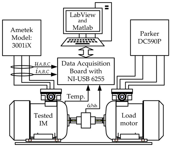 Energies 14 07562 g0a3 550