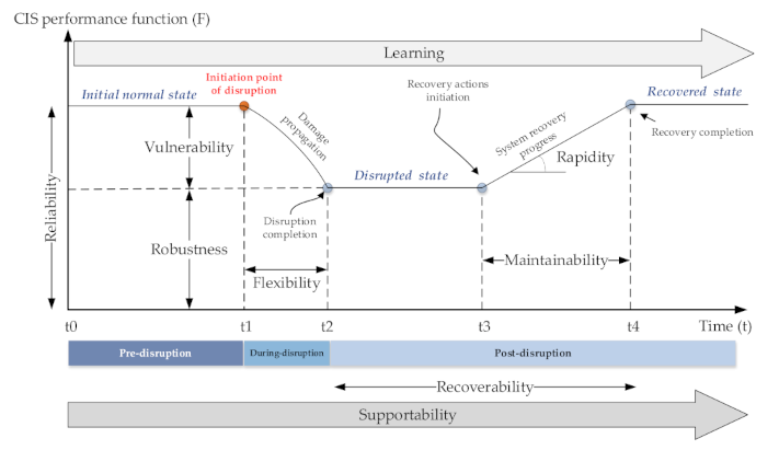 Energies 14 07575 g001