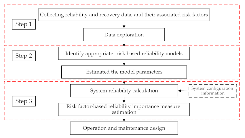 Energies 14 07575 g002