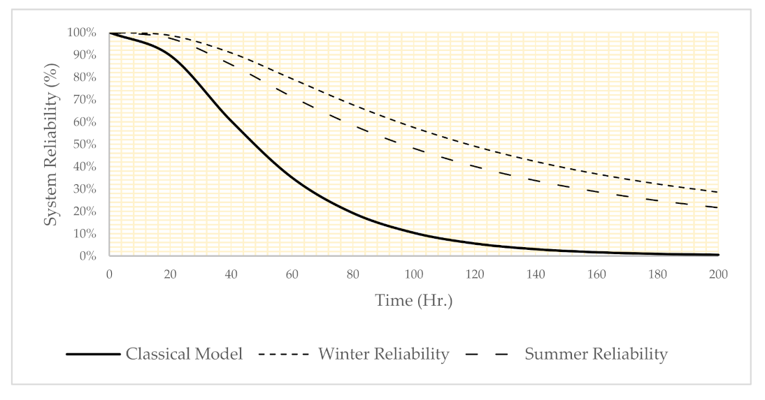 Energies 14 07575 g005