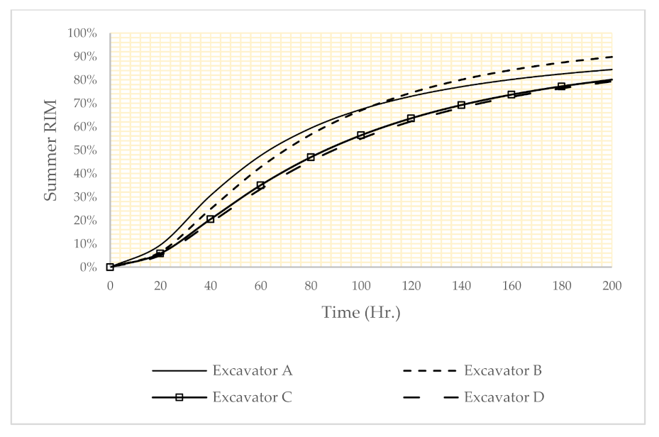 Energies 14 07575 g008